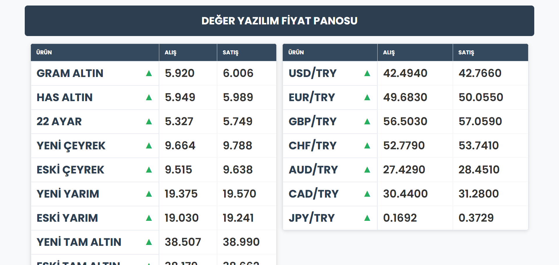 Kuyumcu Pano Yönetim Sistemi