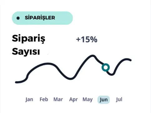 Sipariş İstatistiği